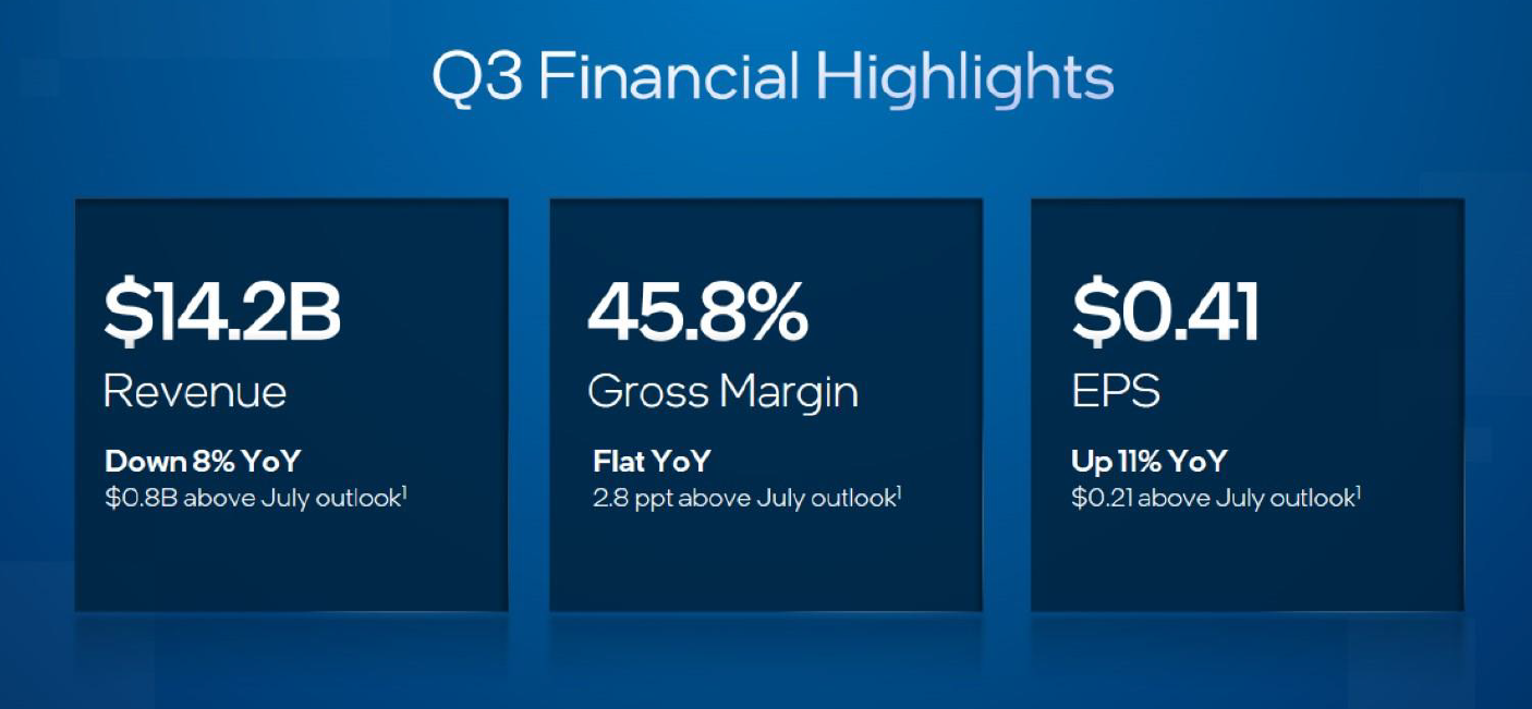 Finanční výsledky Intelu za 3Q, zdroj: Intel